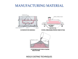 Molding Process Introduction Form Forming processes | PPT