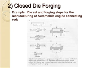 2) Closed Die Forging2) Closed Die Forging
• Example : Die set and forging steps for the
manufacturing of Automobile engine connecting
rod:
 