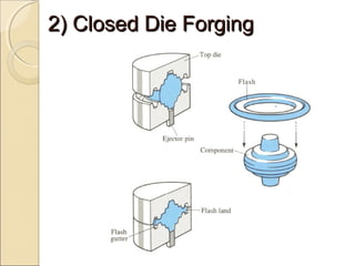 2) Closed Die Forging2) Closed Die Forging
 