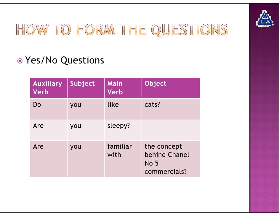 Forming English Questions