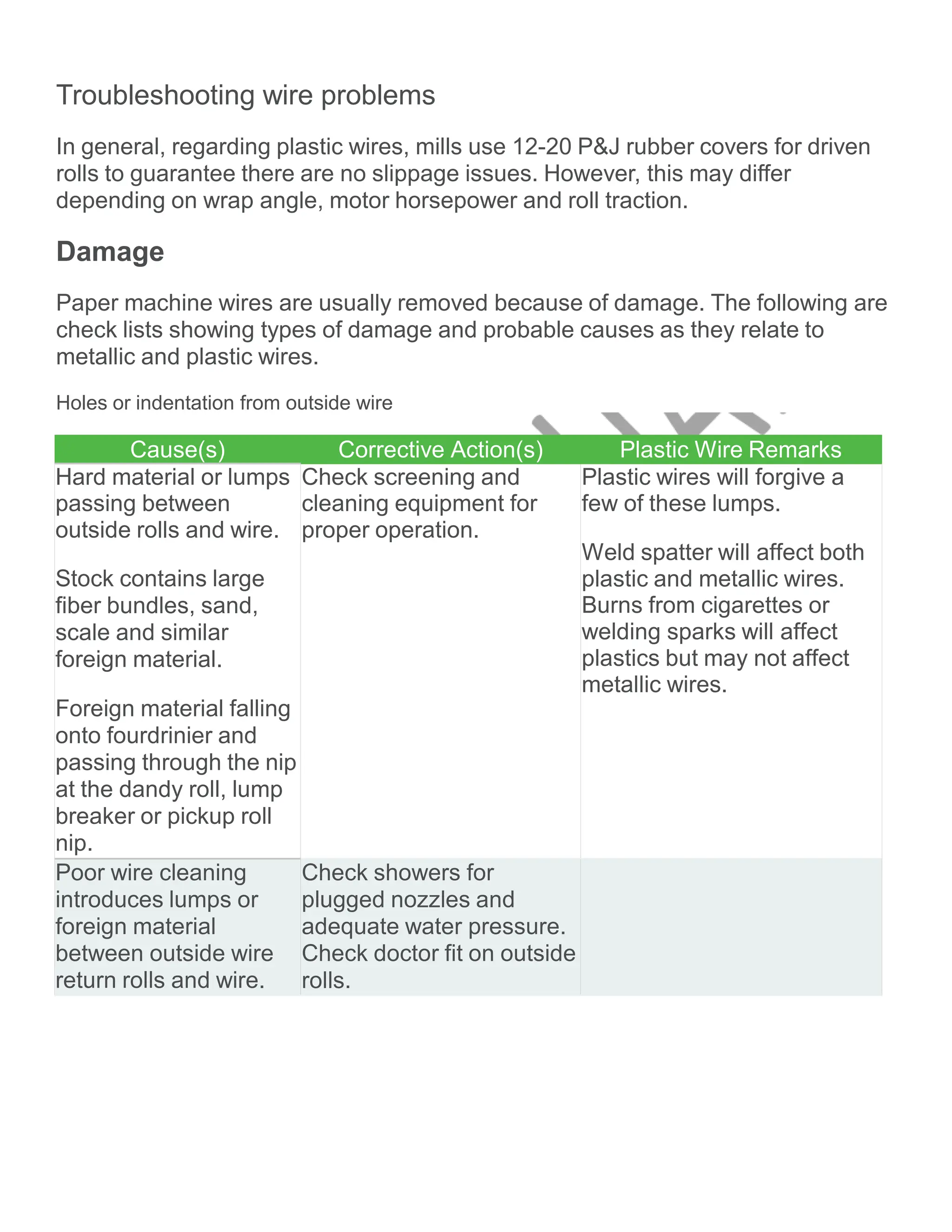 Broken Cai?  The Ultimate Troubleshooting Checklist - z3umxz6