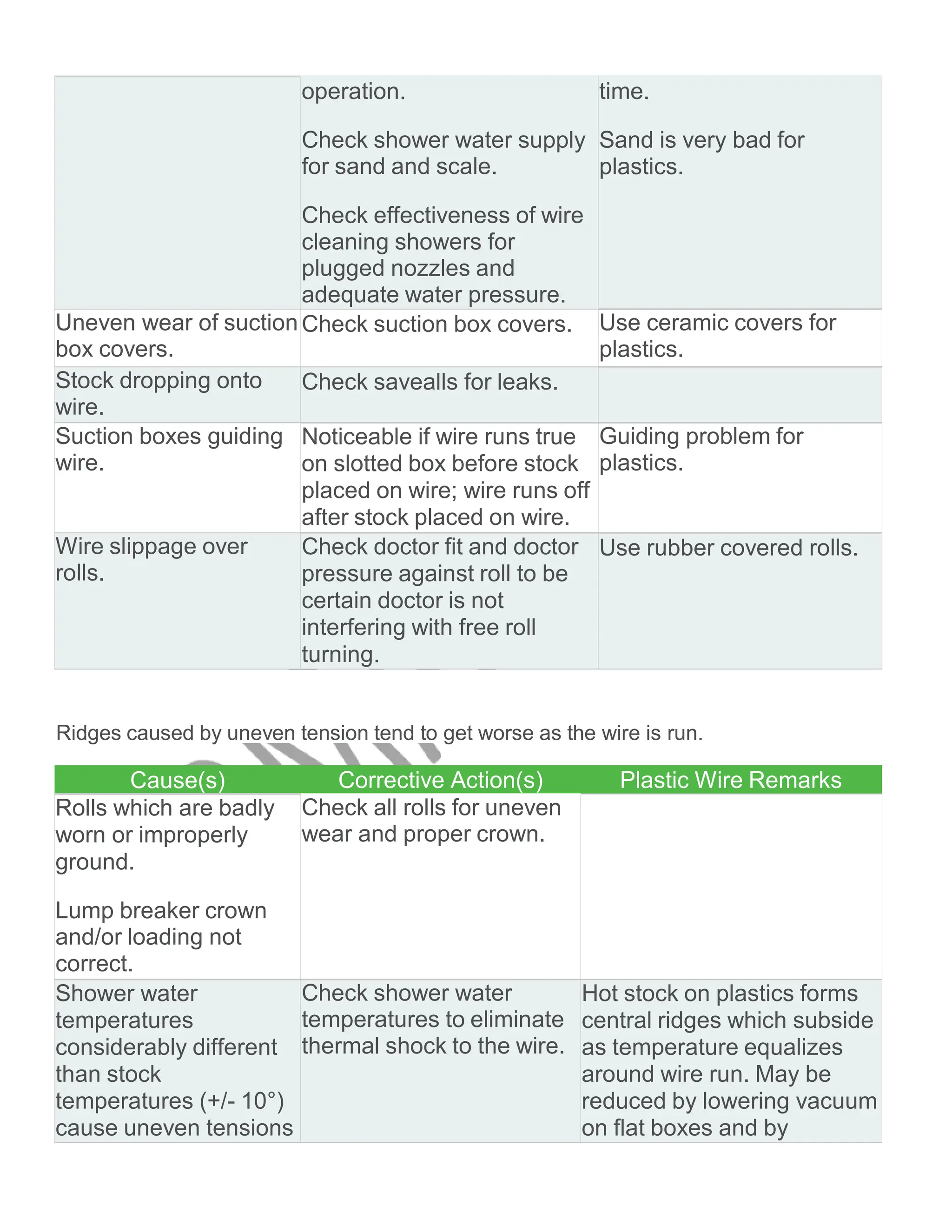 Broken Cai?  The Ultimate Troubleshooting Checklist - 9d50lv9