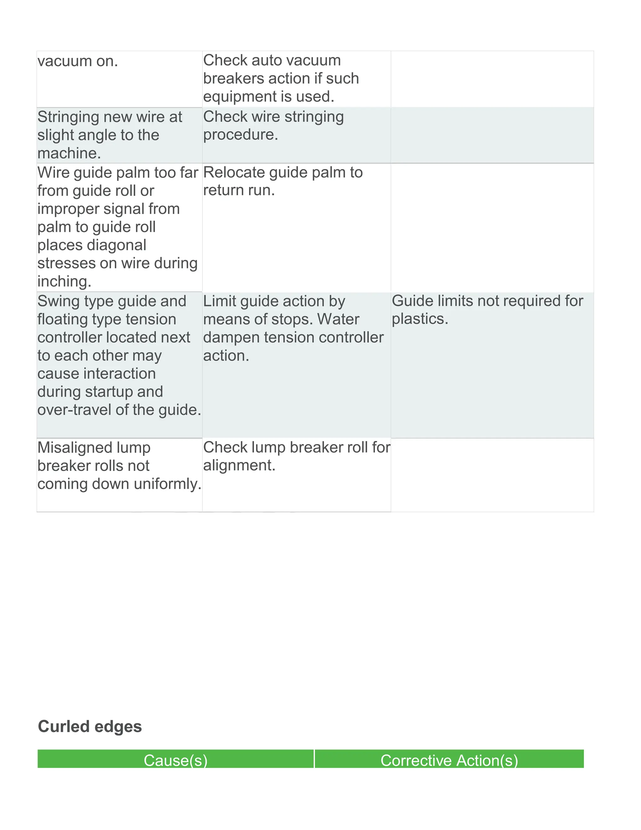 Broken Cai?  The Ultimate Troubleshooting Checklist - 7x7xa2d