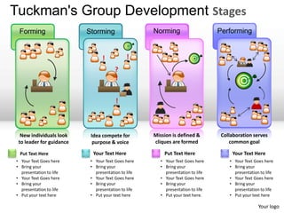 Tuckman's Group Development Stages
 Forming                  Storming                  Norming                     Performing


                                 !           !
                                       ?
                                       !


                                       !



  New individuals look     Idea compete for         Mission is defined &         Collaboration serves
 to leader for guidance     purpose & voice         cliques are formed              common goal

 Put Text Here              Your Text Here               Put Text Here               Your Text Here
• Your Text Goes here      • Your Text Goes here       • Your Text Goes here        • Your Text Goes here
• Bring your               • Bring your                • Bring your                 • Bring your
  presentation to life       presentation to life        presentation to life         presentation to life
• Your Text Goes here      • Your Text Goes here       • Your Text Goes here        • Your Text Goes here
• Bring your               • Bring your                • Bring your                 • Bring your
  presentation to life       presentation to life        presentation to life         presentation to life
• Put your text here       • Put your text here        • Put your text here.        • Put your text here

                                                                                                  Your logo
 