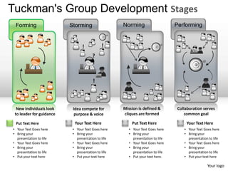 Tuckman's Group Development Stages
 Forming                  Storming                  Norming                     Performing


                                 !           !
                                       ?
                                       !


                                       !



  New individuals look     Idea compete for         Mission is defined &         Collaboration serves
 to leader for guidance     purpose & voice         cliques are formed              common goal

 Put Text Here              Your Text Here               Put Text Here               Your Text Here
• Your Text Goes here      • Your Text Goes here       • Your Text Goes here        • Your Text Goes here
• Bring your               • Bring your                • Bring your                 • Bring your
  presentation to life       presentation to life        presentation to life         presentation to life
• Your Text Goes here      • Your Text Goes here       • Your Text Goes here        • Your Text Goes here
• Bring your               • Bring your                • Bring your                 • Bring your
  presentation to life       presentation to life        presentation to life         presentation to life
• Put your text here       • Put your text here        • Put your text here.        • Put your text here

                                                                                                  Your logo
 