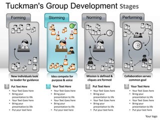 Tuckman's Group Development Stages
 Forming                  Storming                  Norming                     Performing


                                 !           !
                                       ?
                                       !


                                       !



  New individuals look     Idea compete for         Mission is defined &         Collaboration serves
 to leader for guidance     purpose & voice         cliques are formed              common goal

 Put Text Here              Your Text Here               Put Text Here               Your Text Here
• Your Text Goes here      • Your Text Goes here       • Your Text Goes here        • Your Text Goes here
• Bring your               • Bring your                • Bring your                 • Bring your
  presentation to life       presentation to life        presentation to life         presentation to life
• Your Text Goes here      • Your Text Goes here       • Your Text Goes here        • Your Text Goes here
• Bring your               • Bring your                • Bring your                 • Bring your
  presentation to life       presentation to life        presentation to life         presentation to life
• Put your text here       • Put your text here        • Put your text here.        • Put your text here

                                                                                                  Your logo
 