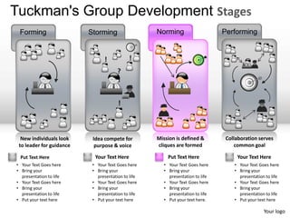 Tuckman's Group Development Stages
 Forming                  Storming                  Norming                     Performing


                                 !           !
                                       ?
                                       !


                                       !



  New individuals look     Idea compete for         Mission is defined &         Collaboration serves
 to leader for guidance     purpose & voice         cliques are formed              common goal

 Put Text Here              Your Text Here               Put Text Here               Your Text Here
• Your Text Goes here      • Your Text Goes here       • Your Text Goes here        • Your Text Goes here
• Bring your               • Bring your                • Bring your                 • Bring your
  presentation to life       presentation to life        presentation to life         presentation to life
• Your Text Goes here      • Your Text Goes here       • Your Text Goes here        • Your Text Goes here
• Bring your               • Bring your                • Bring your                 • Bring your
  presentation to life       presentation to life        presentation to life         presentation to life
• Put your text here       • Put your text here        • Put your text here.        • Put your text here

                                                                                                  Your logo
 