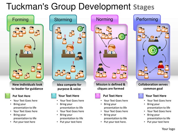 tuckman stages of group development tuckman stages of group development