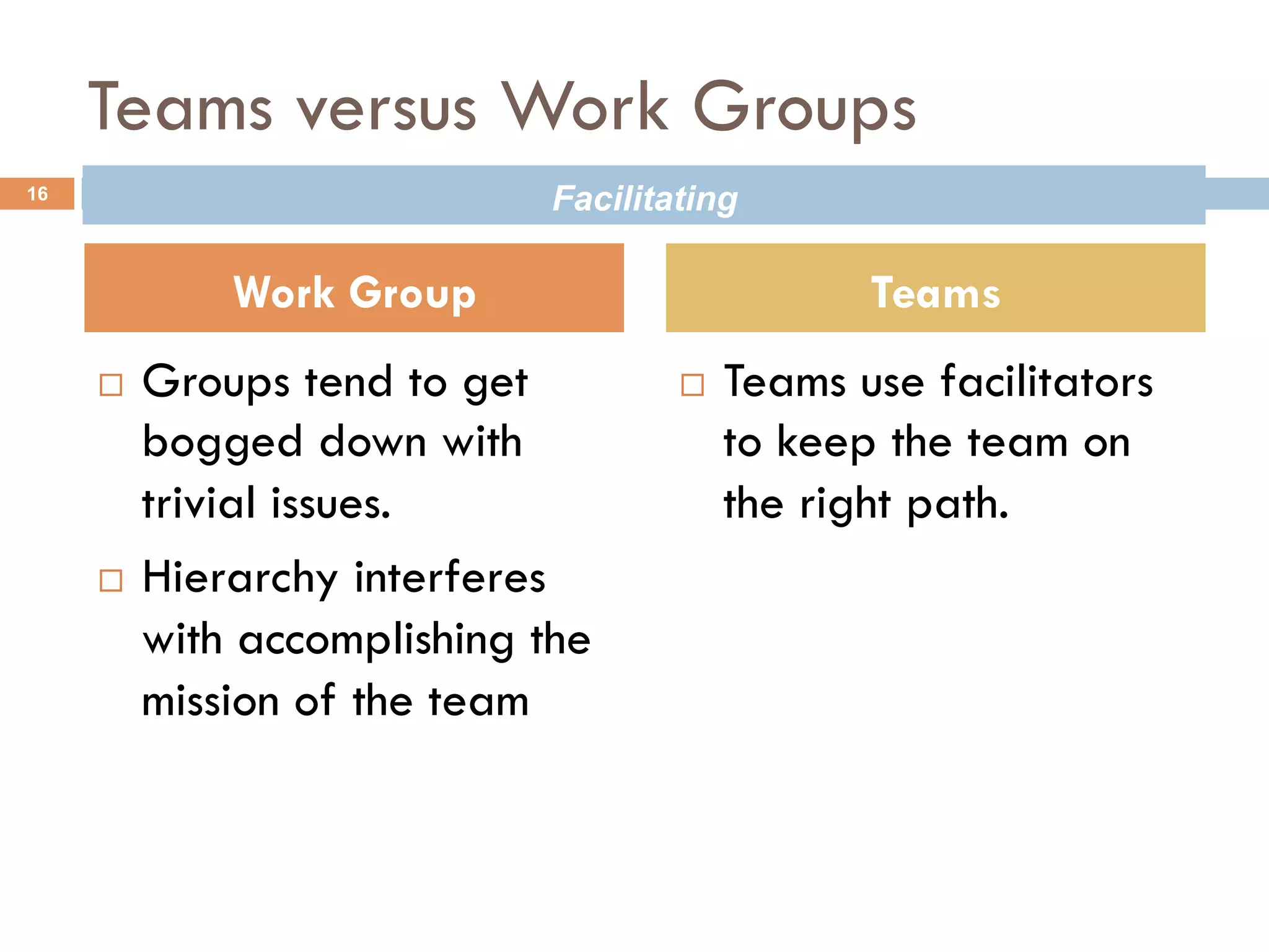 Teams versus Work Groups 
Facilitating 
¨ Groups tend to get 
bogged down with 
trivial issues. 
¨ Hierarchy interferes 
with accomplishing the 
mission of the team 
¨ Teams use facilitators 
to keep the team on 
the right path. 
16 
Work Group Teams 
 
