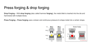 Press forging & drop forging
Drop Forging – With drop forging (also called hammer forging), the metal billet is inserted into the die and
hammered with multiple blows.
Press Forging – Press forging uses a slower and continuous pressure to shape metal into a certain shape.
 