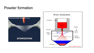 Powder formation
 