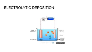 ELECTROLYTIC DEPOSITION
 