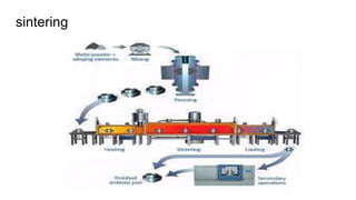 sintering
 