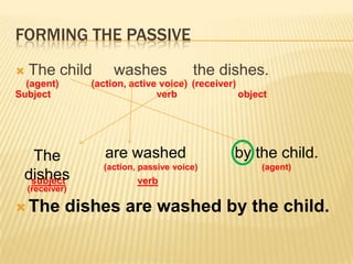  The child washes the dishes.
(agent) (action, active voice) (receiver)
Subject verb object
subject verb
 The dishes are washed by the child.
FORMING THE PASSIVE
The
dishes
(receiver)
are washed
(action, passive voice)
by the child.
(agent)
 
