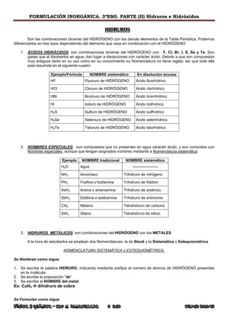 FORMULACIÓN INORGÁNICA. 3ºESO. PARTE (II) Hidruros e Hidróxidos

                                                   HIDRUR...