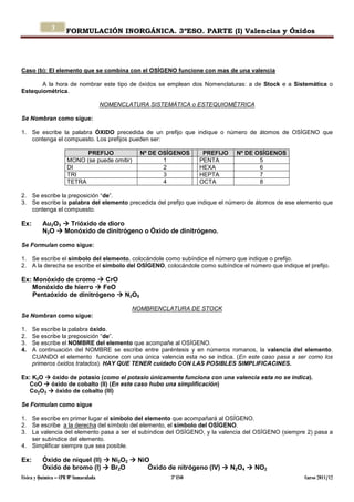 3      FORMULACIÓN INORGÁNICA. 3ºESO. PARTE (I) Valencias y Óxidos




Caso (b): El elemento que se combina con el OSÍGENO...