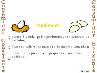 Produtores: postos à venda  pelos produtores, não carecem de carimbo; Não são calibrados (não são do mesmo tamanho); Podem apresentar pequenas manchas de sujidade. Consumidor Consciente Consumidor Exigente CMC - SMV 