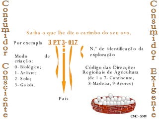 Saiba o que lhe diz o carimbo do seu ovo. Por exemplo  3   PT   3 -   017 Consumidor Consciente Consumidor Exigente N.º de identificação da exploração Código das Direcções Regionais de Agricultura (de 1 a 7- Continente,  8-Madeira, 9-Açores) País Modo de criação: 0- Biológico; 1- Ar livre; 2- Solo; 3- Gaiola . CMC - SMV 
