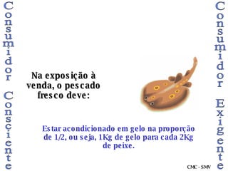 Na exposição à venda, o pescado fresco deve: Estar acondicionado em gelo na proporção de 1/2, ou seja, 1Kg de gelo para cada 2Kg de peixe. Consumidor Consciente Consumidor Exigente CMC - SMV 