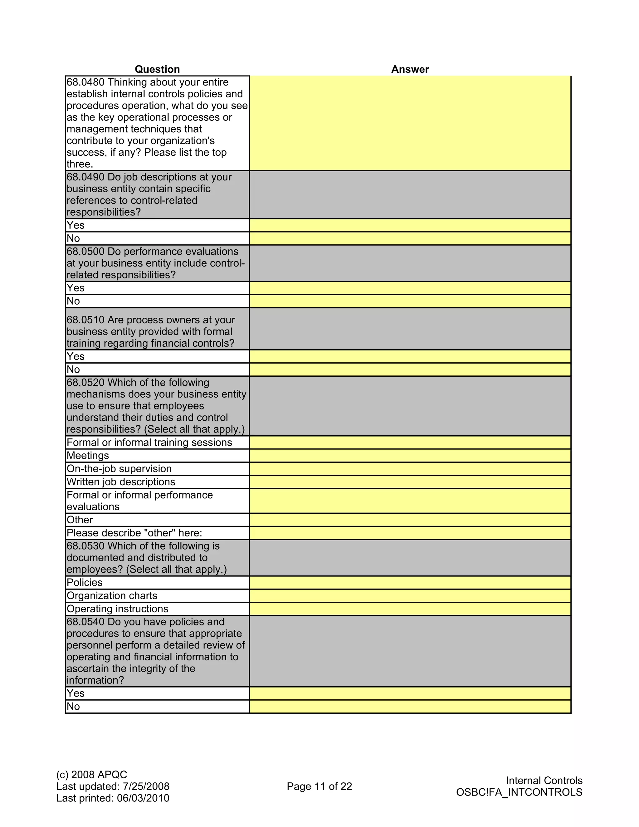 Question                                     Answer
  68.0480 Thinking about your entire
  establish internal controls policies and
  procedures operation, what do you see
  as the key operational processes or
  management techniques that
  contribute to your organization's
  success, if any? Please list the top
  three.
  68.0490 Do job descriptions at your
  business entity contain specific
  references to control-related
  responsibilities?
  Yes
  No
  68.0500 Do performance evaluations
  at your business entity include control-
  related responsibilities?
  Yes
  No
  68.0510 Are process owners at your
  business entity provided with formal
  training regarding financial controls?
  Yes
  No
  68.0520 Which of the following
  mechanisms does your business entity
  use to ensure that employees
  understand their duties and control
  responsibilities? (Select all that apply.)
  Formal or informal training sessions
  Meetings
  On-the-job supervision
  Written job descriptions
  Formal or informal performance
  evaluations
  Other
  Please describe "other" here:
  68.0530 Which of the following is
  documented and distributed to
  employees? (Select all that apply.)
  Policies
  Organization charts
  Operating instructions
  68.0540 Do you have policies and
  procedures to ensure that appropriate
  personnel perform a detailed review of
  operating and financial information to
  ascertain the integrity of the
  information?
  Yes
  No




(c) 2008 APQC
                                                                                Internal Controls
Last updated: 7/25/2008                        Page 11 of 22
                                                                        OSBC!FA_INTCONTROLS
Last printed: 06/03/2010
 