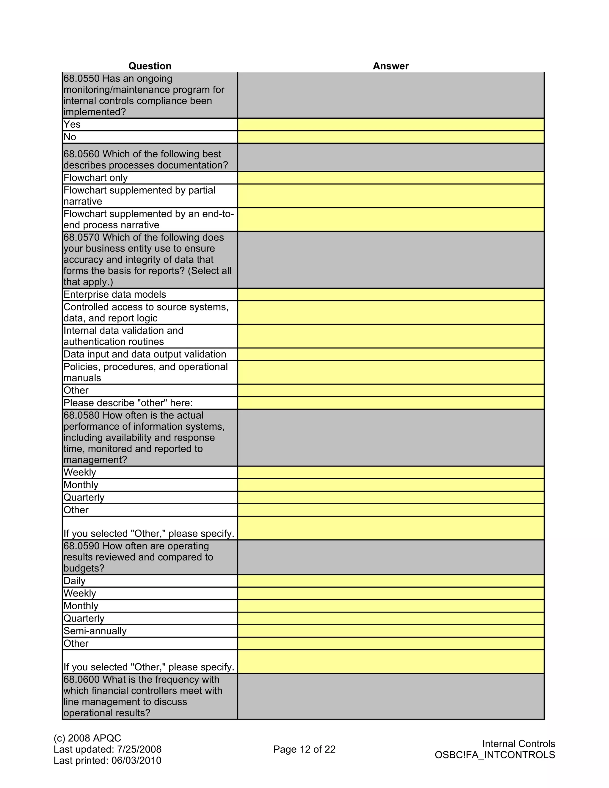 Question                                   Answer
  68.0550 Has an ongoing
  monitoring/maintenance program for
  internal controls compliance been
  implemented?
  Yes
  No
  68.0560 Which of the following best
  describes processes documentation?
  Flowchart only
  Flowchart supplemented by partial
  narrative
  Flowchart supplemented by an end-to-
  end process narrative
  68.0570 Which of the following does
  your business entity use to ensure
  accuracy and integrity of data that
  forms the basis for reports? (Select all
  that apply.)
  Enterprise data models
  Controlled access to source systems,
  data, and report logic
  Internal data validation and
  authentication routines
  Data input and data output validation
  Policies, procedures, and operational
  manuals
  Other
  Please describe "other" here:
  68.0580 How often is the actual
  performance of information systems,
  including availability and response
  time, monitored and reported to
  management?
  Weekly
  Monthly
  Quarterly
  Other

  If you selected "Other," please specify.
  68.0590 How often are operating
  results reviewed and compared to
  budgets?
  Daily
  Weekly
  Monthly
  Quarterly
  Semi-annually
  Other

  If you selected "Other," please specify.
  68.0600 What is the frequency with
  which financial controllers meet with
  line management to discuss
  operational results?

(c) 2008 APQC
                                                                              Internal Controls
Last updated: 7/25/2008                      Page 12 of 22
                                                                      OSBC!FA_INTCONTROLS
Last printed: 06/03/2010
 