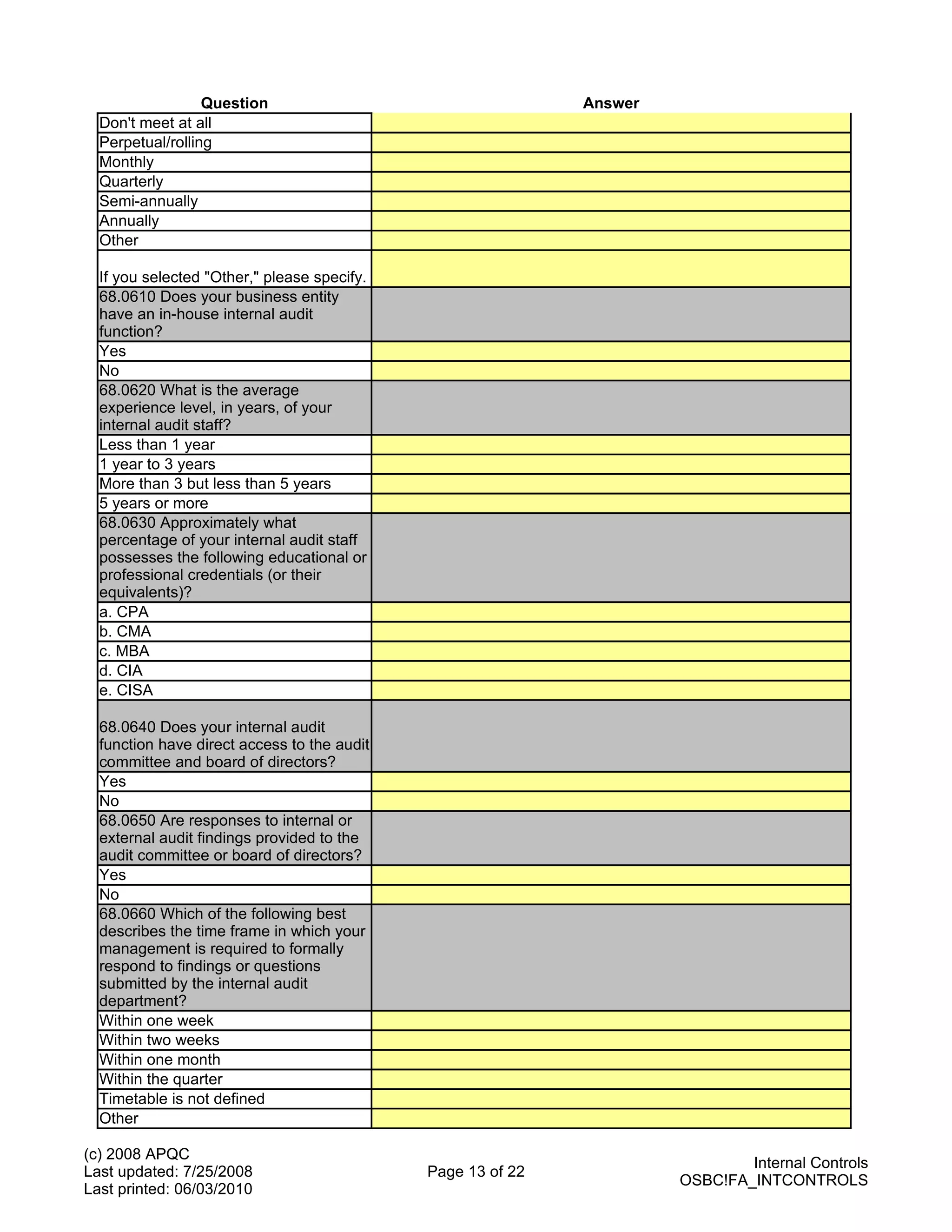 Question                                   Answer
  Don't meet at all
  Perpetual/rolling
  Monthly
  Quarterly
  Semi-annually
  Annually
  Other

  If you selected "Other," please specify.
  68.0610 Does your business entity
  have an in-house internal audit
  function?
  Yes
  No
  68.0620 What is the average
  experience level, in years, of your
  internal audit staff?
  Less than 1 year
  1 year to 3 years
  More than 3 but less than 5 years
  5 years or more
  68.0630 Approximately what
  percentage of your internal audit staff
  possesses the following educational or
  professional credentials (or their
  equivalents)?
  a. CPA
  b. CMA
  c. MBA
  d. CIA
  e. CISA

  68.0640 Does your internal audit
  function have direct access to the audit
  committee and board of directors?
  Yes
  No
  68.0650 Are responses to internal or
  external audit findings provided to the
  audit committee or board of directors?
  Yes
  No
  68.0660 Which of the following best
  describes the time frame in which your
  management is required to formally
  respond to findings or questions
  submitted by the internal audit
  department?
  Within one week
  Within two weeks
  Within one month
  Within the quarter
  Timetable is not defined
  Other

(c) 2008 APQC
                                                                              Internal Controls
Last updated: 7/25/2008                      Page 13 of 22
                                                                      OSBC!FA_INTCONTROLS
Last printed: 06/03/2010
 