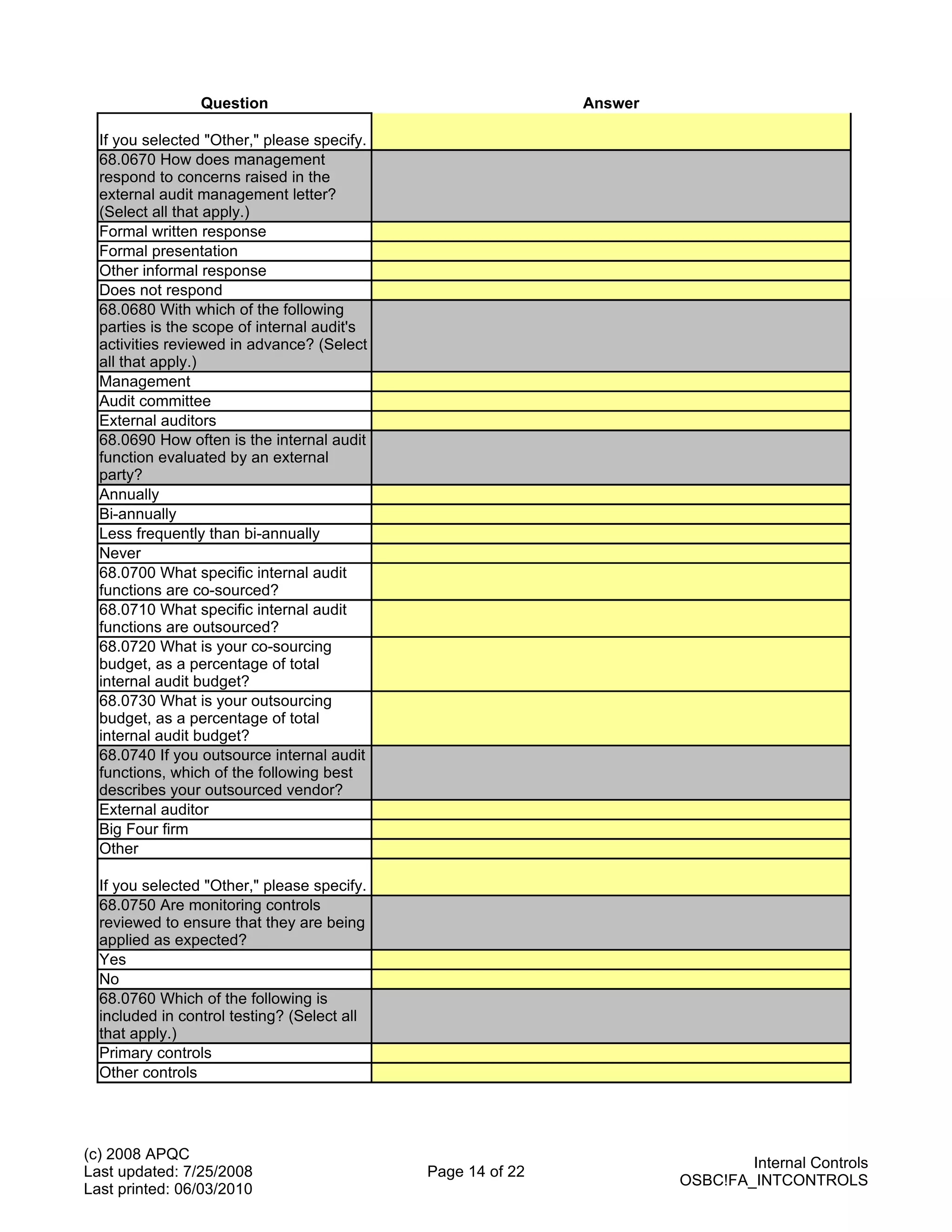 Question                                    Answer

  If you selected "Other," please specify.
  68.0670 How does management
  respond to concerns raised in the
  external audit management letter?
  (Select all that apply.)
  Formal written response
  Formal presentation
  Other informal response
  Does not respond
  68.0680 With which of the following
  parties is the scope of internal audit's
  activities reviewed in advance? (Select
  all that apply.)
  Management
  Audit committee
  External auditors
  68.0690 How often is the internal audit
  function evaluated by an external
  party?
  Annually
  Bi-annually
  Less frequently than bi-annually
  Never
  68.0700 What specific internal audit
  functions are co-sourced?
  68.0710 What specific internal audit
  functions are outsourced?
  68.0720 What is your co-sourcing
  budget, as a percentage of total
  internal audit budget?
  68.0730 What is your outsourcing
  budget, as a percentage of total
  internal audit budget?
  68.0740 If you outsource internal audit
  functions, which of the following best
  describes your outsourced vendor?
  External auditor
  Big Four firm
  Other

  If you selected "Other," please specify.
  68.0750 Are monitoring controls
  reviewed to ensure that they are being
  applied as expected?
  Yes
  No
  68.0760 Which of the following is
  included in control testing? (Select all
  that apply.)
  Primary controls
  Other controls




(c) 2008 APQC
                                                                              Internal Controls
Last updated: 7/25/2008                      Page 14 of 22
                                                                      OSBC!FA_INTCONTROLS
Last printed: 06/03/2010
 