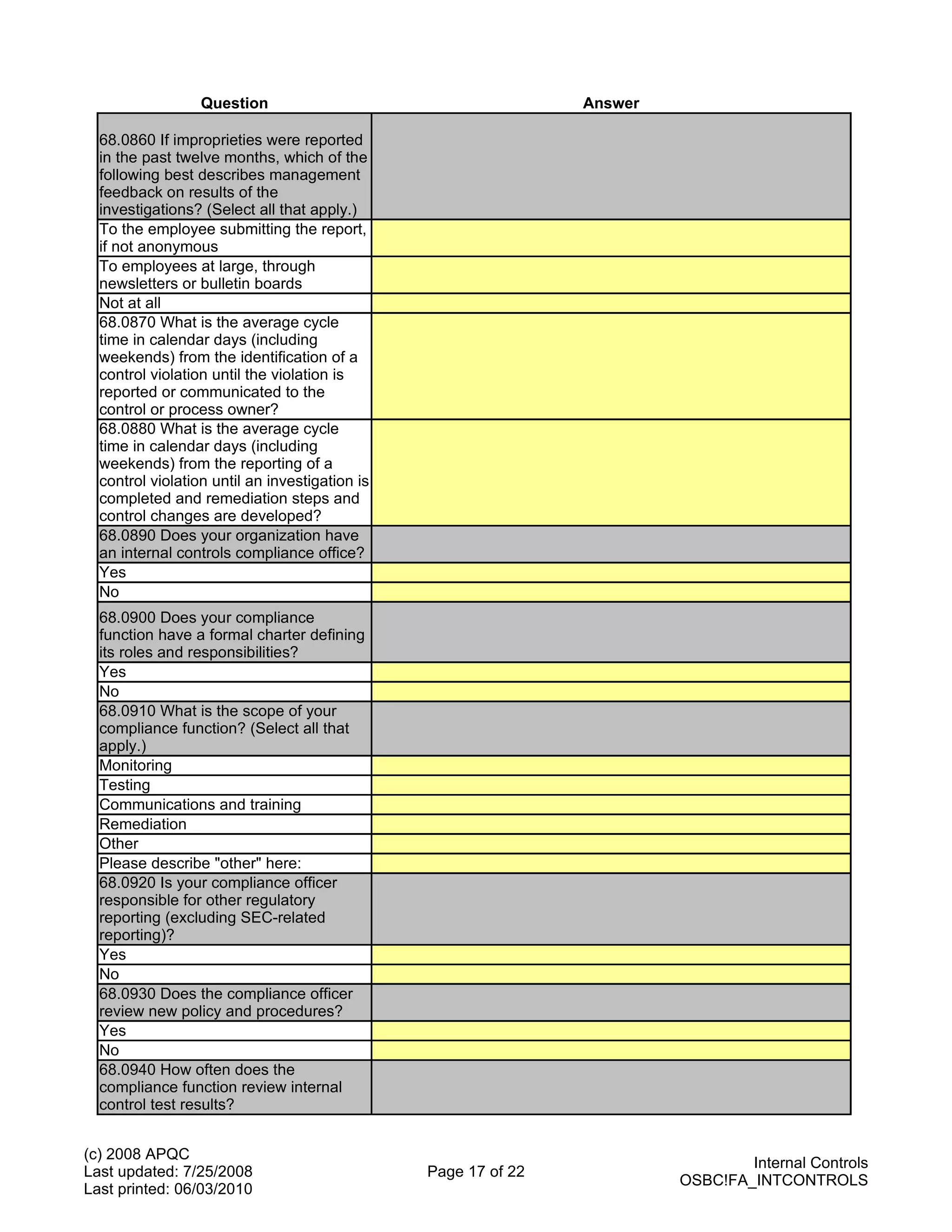 Question                                      Answer

  68.0860 If improprieties were reported
  in the past twelve months, which of the
  following best describes management
  feedback on results of the
  investigations? (Select all that apply.)
  To the employee submitting the report,
  if not anonymous
  To employees at large, through
  newsletters or bulletin boards
  Not at all
  68.0870 What is the average cycle
  time in calendar days (including
  weekends) from the identification of a
  control violation until the violation is
  reported or communicated to the
  control or process owner?
  68.0880 What is the average cycle
  time in calendar days (including
  weekends) from the reporting of a
  control violation until an investigation is
  completed and remediation steps and
  control changes are developed?
  68.0890 Does your organization have
  an internal controls compliance office?
  Yes
  No
  68.0900 Does your compliance
  function have a formal charter defining
  its roles and responsibilities?
  Yes
  No
  68.0910 What is the scope of your
  compliance function? (Select all that
  apply.)
  Monitoring
  Testing
  Communications and training
  Remediation
  Other
  Please describe "other" here:
  68.0920 Is your compliance officer
  responsible for other regulatory
  reporting (excluding SEC-related
  reporting)?
  Yes
  No
  68.0930 Does the compliance officer
  review new policy and procedures?
  Yes
  No
  68.0940 How often does the
  compliance function review internal
  control test results?


(c) 2008 APQC
                                                                                 Internal Controls
Last updated: 7/25/2008                         Page 17 of 22
                                                                         OSBC!FA_INTCONTROLS
Last printed: 06/03/2010
 