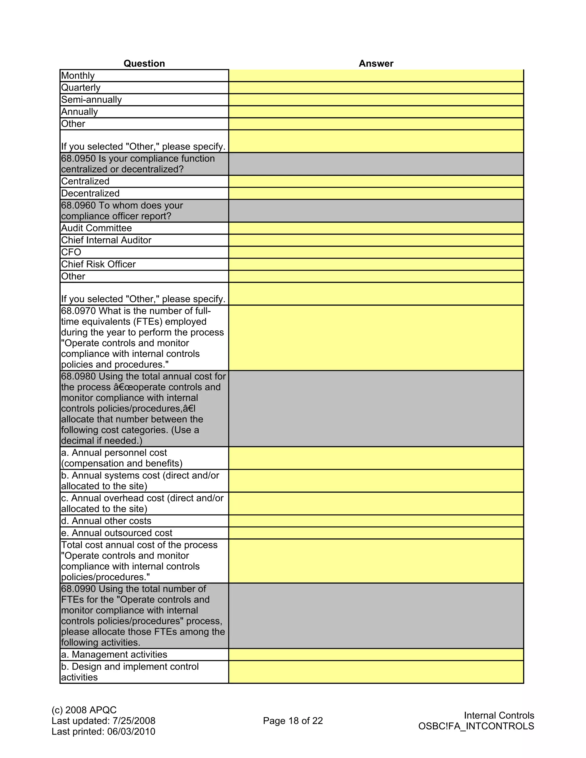 Question                                   Answer
  Monthly
  Quarterly
  Semi-annually
  Annually
  Other

  If you selected "Other," please specify.
  68.0950 Is your compliance function
  centralized or decentralized?
  Centralized
  Decentralized
  68.0960 To whom does your
  compliance officer report?
  Audit Committee
  Chief Internal Auditor
  CFO
  Chief Risk Officer
  Other

  If you selected "Other," please specify.
  68.0970 What is the number of full-
  time equivalents (FTEs) employed
  during the year to perform the process
  "Operate controls and monitor
  compliance with internal controls
  policies and procedures."
  68.0980 Using the total annual cost for
  the process â€œoperate controls and
  monitor compliance with internal
  controls policies/procedures,â€l
  allocate that number between the
  following cost categories. (Use a
  decimal if needed.)
  a. Annual personnel cost
  (compensation and benefits)
  b. Annual systems cost (direct and/or
  allocated to the site)
  c. Annual overhead cost (direct and/or
  allocated to the site)
  d. Annual other costs
  e. Annual outsourced cost
  Total cost annual cost of the process
  "Operate controls and monitor
  compliance with internal controls
  policies/procedures."
  68.0990 Using the total number of
  FTEs for the "Operate controls and
  monitor compliance with internal
  controls policies/procedures" process,
  please allocate those FTEs among the
  following activities.
  a. Management activities
  b. Design and implement control
  activities


(c) 2008 APQC
                                                                              Internal Controls
Last updated: 7/25/2008                      Page 18 of 22
                                                                      OSBC!FA_INTCONTROLS
Last printed: 06/03/2010
 