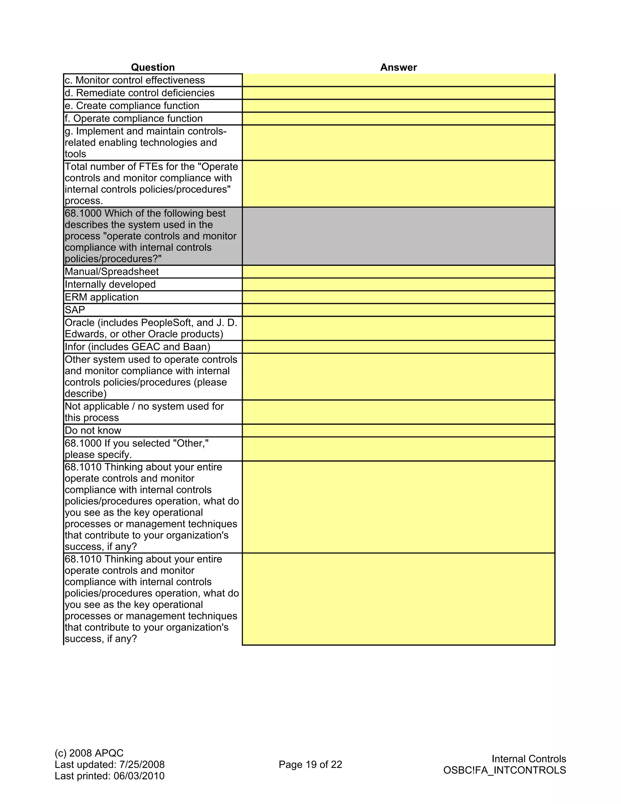 Question                                 Answer
  c. Monitor control effectiveness
  d. Remediate control deficiencies
  e. Create compliance function
  f. Operate compliance function
  g. Implement and maintain controls-
  related enabling technologies and
  tools
  Total number of FTEs for the "Operate
  controls and monitor compliance with
  internal controls policies/procedures"
  process.
  68.1000 Which of the following best
  describes the system used in the
  process "operate controls and monitor
  compliance with internal controls
  policies/procedures?"
  Manual/Spreadsheet
  Internally developed
  ERM application
  SAP
  Oracle (includes PeopleSoft, and J. D.
  Edwards, or other Oracle products)
  Infor (includes GEAC and Baan)
  Other system used to operate controls
  and monitor compliance with internal
  controls policies/procedures (please
  describe)
  Not applicable / no system used for
  this process
  Do not know
  68.1000 If you selected "Other,"
  please specify.
  68.1010 Thinking about your entire
  operate controls and monitor
  compliance with internal controls
  policies/procedures operation, what do
  you see as the key operational
  processes or management techniques
  that contribute to your organization's
  success, if any?
  68.1010 Thinking about your entire
  operate controls and monitor
  compliance with internal controls
  policies/procedures operation, what do
  you see as the key operational
  processes or management techniques
  that contribute to your organization's
  success, if any?




(c) 2008 APQC
                                                                            Internal Controls
Last updated: 7/25/2008                    Page 19 of 22
                                                                    OSBC!FA_INTCONTROLS
Last printed: 06/03/2010
 