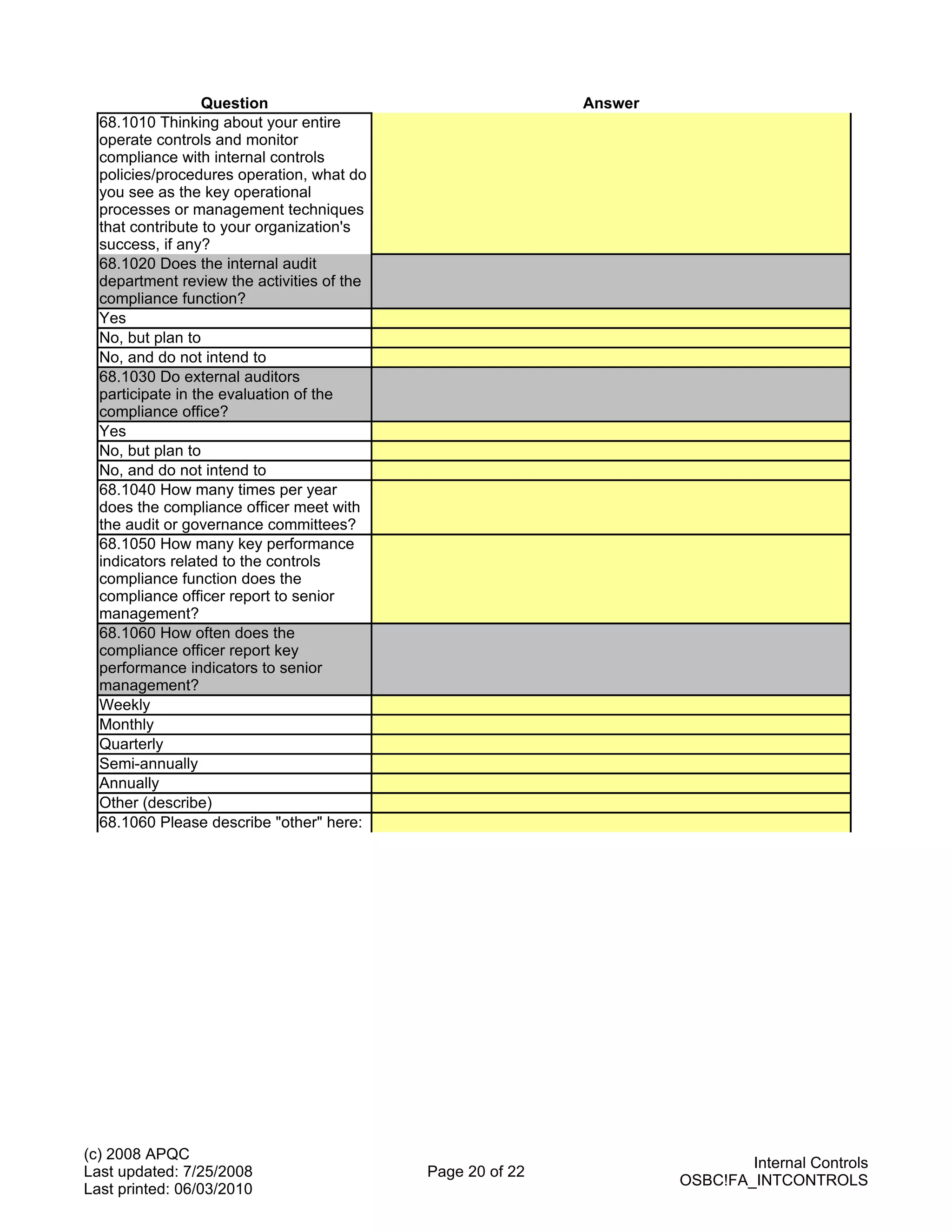Question                                  Answer
  68.1010 Thinking about your entire
  operate controls and monitor
  compliance with internal controls
  policies/procedures operation, what do
  you see as the key operational
  processes or management techniques
  that contribute to your organization's
  success, if any?
  68.1020 Does the internal audit
  department review the activities of the
  compliance function?
  Yes
  No, but plan to
  No, and do not intend to
  68.1030 Do external auditors
  participate in the evaluation of the
  compliance office?
  Yes
  No, but plan to
  No, and do not intend to
  68.1040 How many times per year
  does the compliance officer meet with
  the audit or governance committees?
  68.1050 How many key performance
  indicators related to the controls
  compliance function does the
  compliance officer report to senior
  management?
  68.1060 How often does the
  compliance officer report key
  performance indicators to senior
  management?
  Weekly
  Monthly
  Quarterly
  Semi-annually
  Annually
  Other (describe)
  68.1060 Please describe "other" here:




(c) 2008 APQC
                                                                             Internal Controls
Last updated: 7/25/2008                     Page 20 of 22
                                                                     OSBC!FA_INTCONTROLS
Last printed: 06/03/2010
 