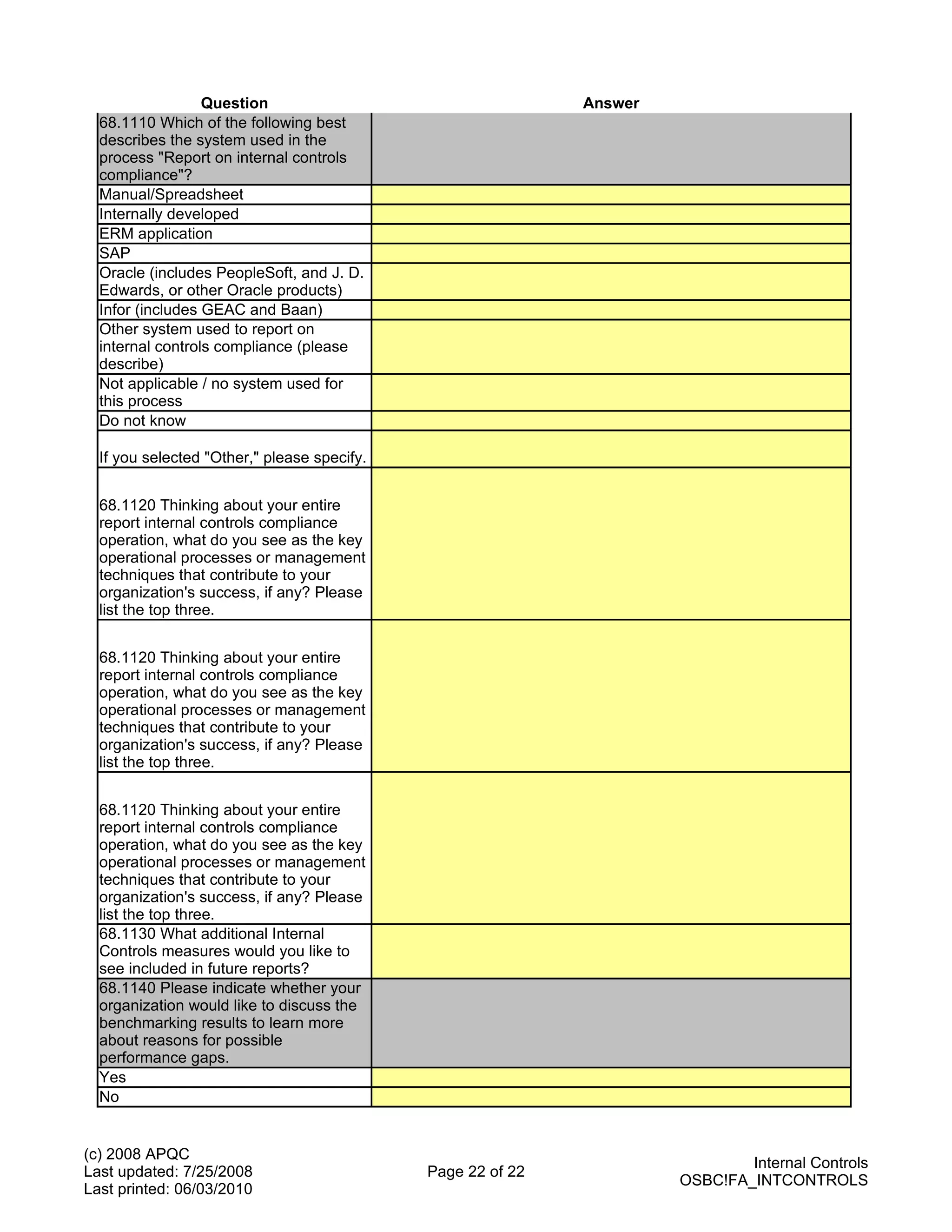 Question                                   Answer
  68.1110 Which of the following best
  describes the system used in the
  process "Report on internal controls
  compliance"?
  Manual/Spreadsheet
  Internally developed
  ERM application
  SAP
  Oracle (includes PeopleSoft, and J. D.
  Edwards, or other Oracle products)
  Infor (includes GEAC and Baan)
  Other system used to report on
  internal controls compliance (please
  describe)
  Not applicable / no system used for
  this process
  Do not know

  If you selected "Other," please specify.


  68.1120 Thinking about your entire
  report internal controls compliance
  operation, what do you see as the key
  operational processes or management
  techniques that contribute to your
  organization's success, if any? Please
  list the top three.


  68.1120 Thinking about your entire
  report internal controls compliance
  operation, what do you see as the key
  operational processes or management
  techniques that contribute to your
  organization's success, if any? Please
  list the top three.


  68.1120 Thinking about your entire
  report internal controls compliance
  operation, what do you see as the key
  operational processes or management
  techniques that contribute to your
  organization's success, if any? Please
  list the top three.
  68.1130 What additional Internal
  Controls measures would you like to
  see included in future reports?
  68.1140 Please indicate whether your
  organization would like to discuss the
  benchmarking results to learn more
  about reasons for possible
  performance gaps.
  Yes
  No


(c) 2008 APQC
                                                                              Internal Controls
Last updated: 7/25/2008                      Page 22 of 22
                                                                      OSBC!FA_INTCONTROLS
Last printed: 06/03/2010
 