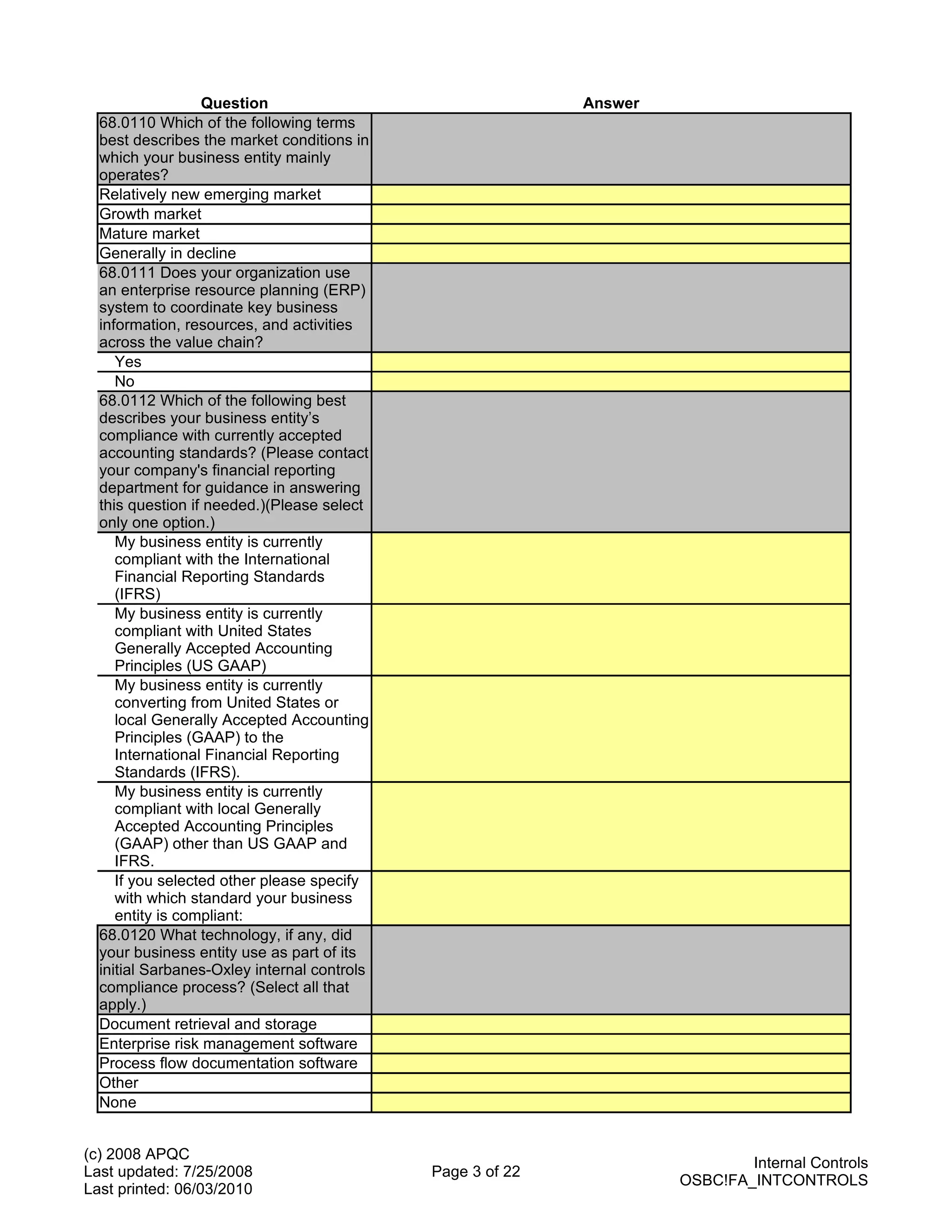 Question                                  Answer
  68.0110 Which of the following terms
  best describes the market conditions in
  which your business entity mainly
  operates?
  Relatively new emerging market
  Growth market
  Mature market
  Generally in decline
  68.0111 Does your organization use
  an enterprise resource planning (ERP)
  system to coordinate key business
  information, resources, and activities
  across the value chain?
     Yes
     No
  68.0112 Which of the following best
  describes your business entity’s
  compliance with currently accepted
  accounting standards? (Please contact
  your company's financial reporting
  department for guidance in answering
  this question if needed.)(Please select
  only one option.)
     My business entity is currently
     compliant with the International
     Financial Reporting Standards
     (IFRS)
     My business entity is currently
     compliant with United States
     Generally Accepted Accounting
     Principles (US GAAP)
     My business entity is currently
     converting from United States or
     local Generally Accepted Accounting
     Principles (GAAP) to the
     International Financial Reporting
     Standards (IFRS).
     My business entity is currently
     compliant with local Generally
     Accepted Accounting Principles
     (GAAP) other than US GAAP and
     IFRS.
     If you selected other please specify
     with which standard your business
     entity is compliant:
  68.0120 What technology, if any, did
  your business entity use as part of its
  initial Sarbanes-Oxley internal controls
  compliance process? (Select all that
  apply.)
  Document retrieval and storage
  Enterprise risk management software
  Process flow documentation software
  Other
  None


(c) 2008 APQC
                                                                             Internal Controls
Last updated: 7/25/2008                      Page 3 of 22
                                                                     OSBC!FA_INTCONTROLS
Last printed: 06/03/2010
 