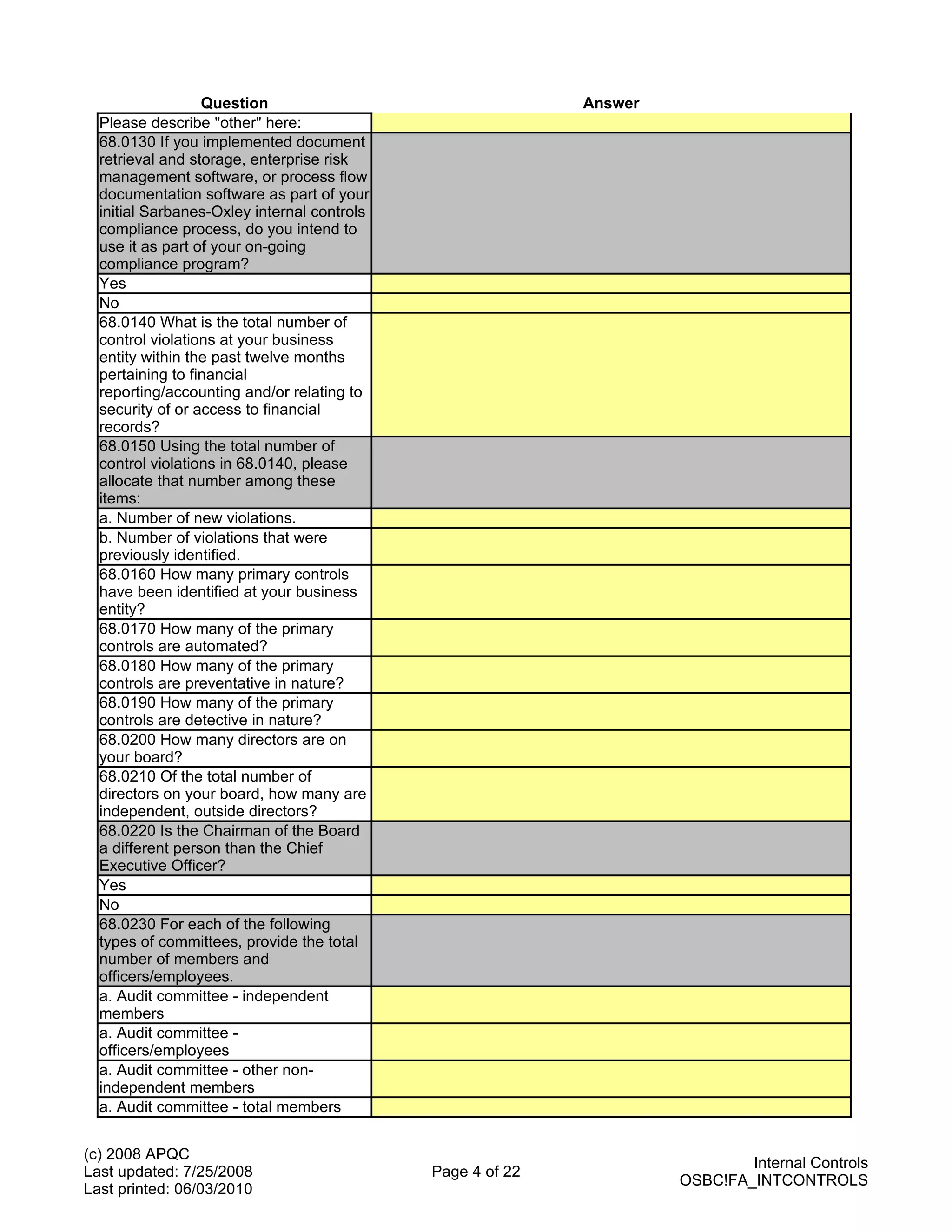 Question                                  Answer
  Please describe "other" here:
  68.0130 If you implemented document
  retrieval and storage, enterprise risk
  management software, or process flow
  documentation software as part of your
  initial Sarbanes-Oxley internal controls
  compliance process, do you intend to
  use it as part of your on-going
  compliance program?
  Yes
  No
  68.0140 What is the total number of
  control violations at your business
  entity within the past twelve months
  pertaining to financial
  reporting/accounting and/or relating to
  security of or access to financial
  records?
  68.0150 Using the total number of
  control violations in 68.0140, please
  allocate that number among these
  items:
  a. Number of new violations.
  b. Number of violations that were
  previously identified.
  68.0160 How many primary controls
  have been identified at your business
  entity?
  68.0170 How many of the primary
  controls are automated?
  68.0180 How many of the primary
  controls are preventative in nature?
  68.0190 How many of the primary
  controls are detective in nature?
  68.0200 How many directors are on
  your board?
  68.0210 Of the total number of
  directors on your board, how many are
  independent, outside directors?
  68.0220 Is the Chairman of the Board
  a different person than the Chief
  Executive Officer?
  Yes
  No
  68.0230 For each of the following
  types of committees, provide the total
  number of members and
  officers/employees.
  a. Audit committee - independent
  members
  a. Audit committee -
  officers/employees
  a. Audit committee - other non-
  independent members
  a. Audit committee - total members


(c) 2008 APQC
                                                                             Internal Controls
Last updated: 7/25/2008                      Page 4 of 22
                                                                     OSBC!FA_INTCONTROLS
Last printed: 06/03/2010
 