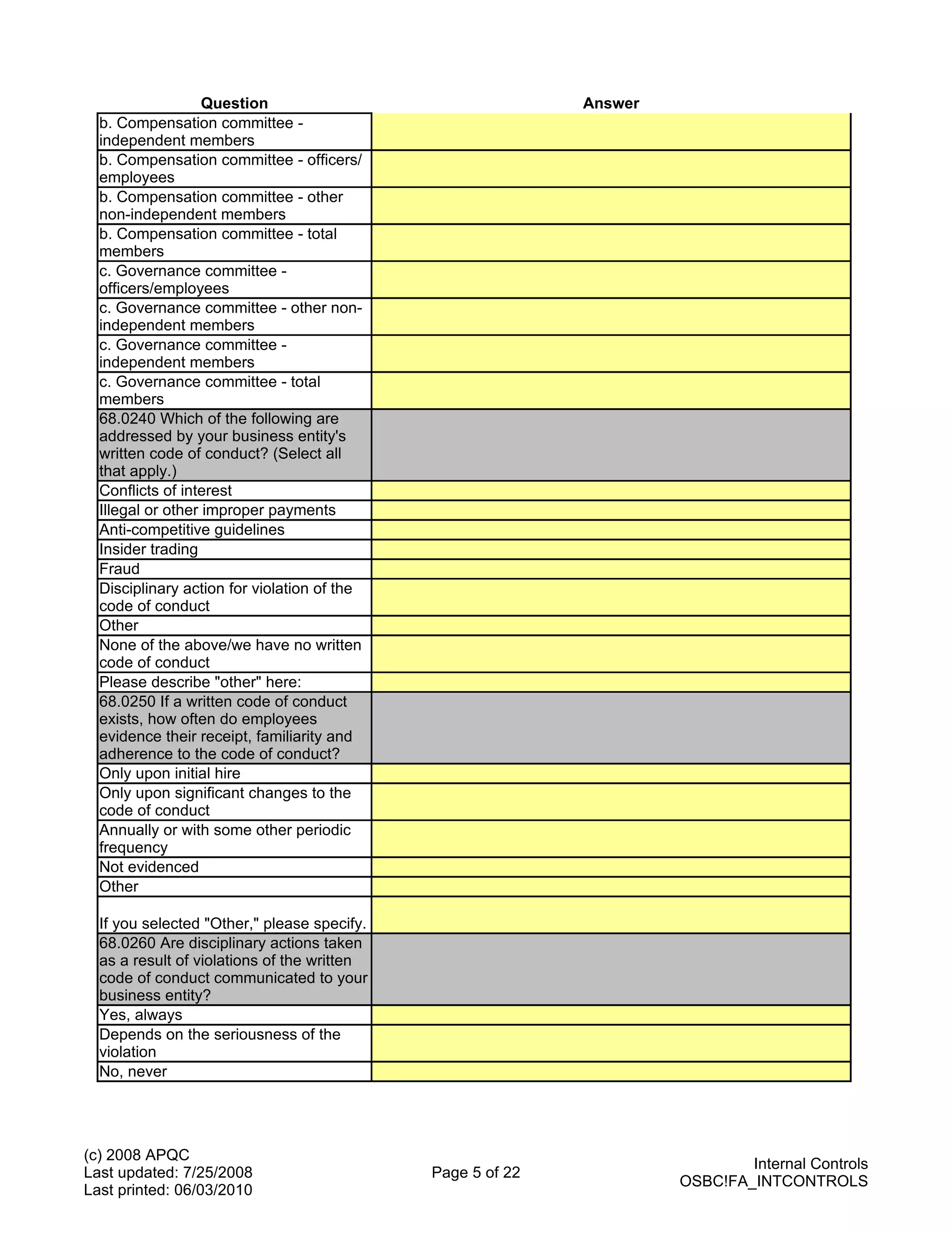 Question                                 Answer
  b. Compensation committee -
  independent members
  b. Compensation committee - officers/
  employees
  b. Compensation committee - other
  non-independent members
  b. Compensation committee - total
  members
  c. Governance committee -
  officers/employees
  c. Governance committee - other non-
  independent members
  c. Governance committee -
  independent members
  c. Governance committee - total
  members
  68.0240 Which of the following are
  addressed by your business entity's
  written code of conduct? (Select all
  that apply.)
  Conflicts of interest
  Illegal or other improper payments
  Anti-competitive guidelines
  Insider trading
  Fraud
  Disciplinary action for violation of the
  code of conduct
  Other
  None of the above/we have no written
  code of conduct
  Please describe "other" here:
  68.0250 If a written code of conduct
  exists, how often do employees
  evidence their receipt, familiarity and
  adherence to the code of conduct?
  Only upon initial hire
  Only upon significant changes to the
  code of conduct
  Annually or with some other periodic
  frequency
  Not evidenced
  Other

  If you selected "Other," please specify.
  68.0260 Are disciplinary actions taken
  as a result of violations of the written
  code of conduct communicated to your
  business entity?
  Yes, always
  Depends on the seriousness of the
  violation
  No, never




(c) 2008 APQC
                                                                             Internal Controls
Last updated: 7/25/2008                      Page 5 of 22
                                                                     OSBC!FA_INTCONTROLS
Last printed: 06/03/2010
 