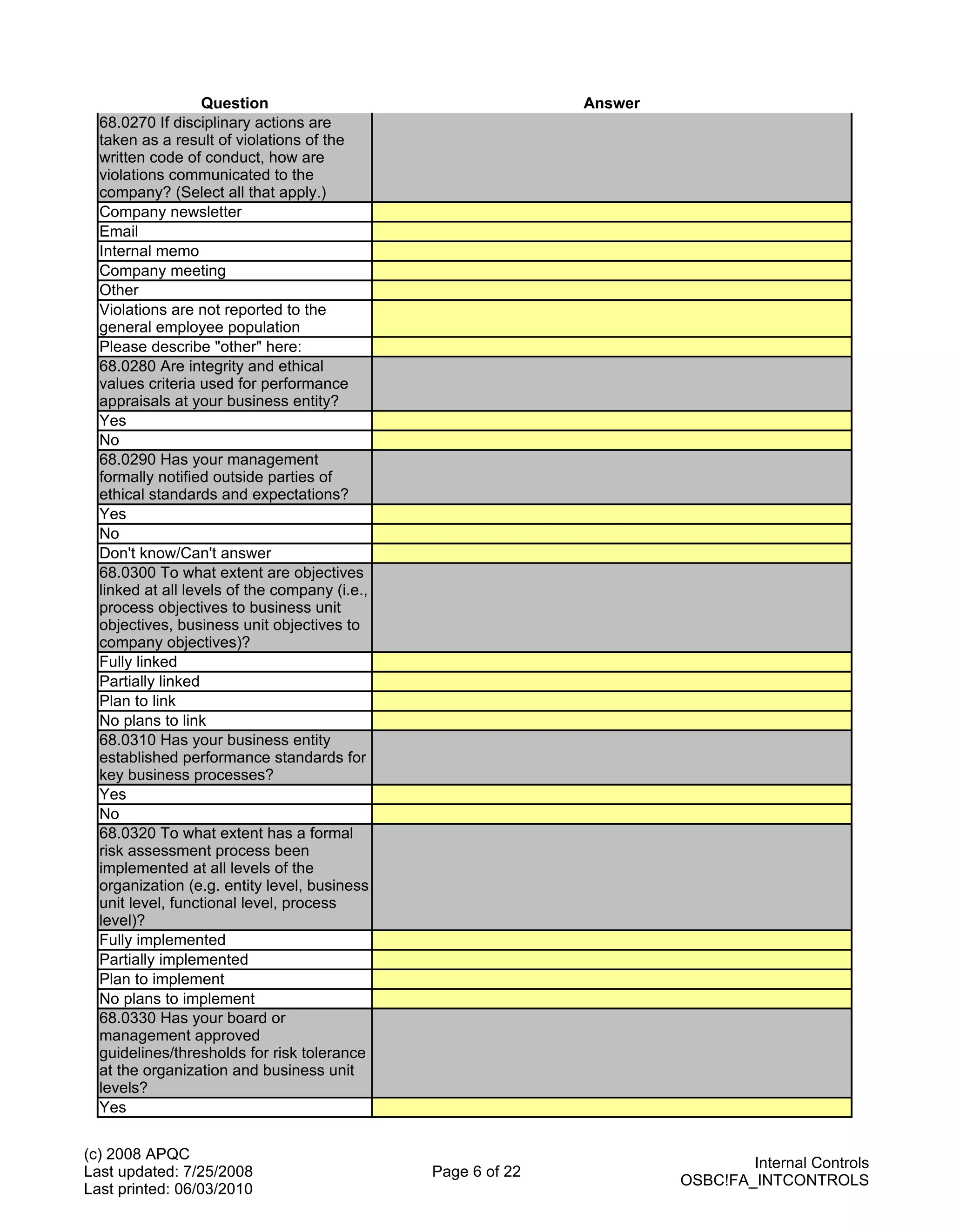 Question                                   Answer
  68.0270 If disciplinary actions are
  taken as a result of violations of the
  written code of conduct, how are
  violations communicated to the
  company? (Select all that apply.)
  Company newsletter
  Email
  Internal memo
  Company meeting
  Other
  Violations are not reported to the
  general employee population
  Please describe "other" here:
  68.0280 Are integrity and ethical
  values criteria used for performance
  appraisals at your business entity?
  Yes
  No
  68.0290 Has your management
  formally notified outside parties of
  ethical standards and expectations?
  Yes
  No
  Don't know/Can't answer
  68.0300 To what extent are objectives
  linked at all levels of the company (i.e.,
  process objectives to business unit
  objectives, business unit objectives to
  company objectives)?
  Fully linked
  Partially linked
  Plan to link
  No plans to link
  68.0310 Has your business entity
  established performance standards for
  key business processes?
  Yes
  No
  68.0320 To what extent has a formal
  risk assessment process been
  implemented at all levels of the
  organization (e.g. entity level, business
  unit level, functional level, process
  level)?
  Fully implemented
  Partially implemented
  Plan to implement
  No plans to implement
  68.0330 Has your board or
  management approved
  guidelines/thresholds for risk tolerance
  at the organization and business unit
  levels?
  Yes


(c) 2008 APQC
                                                                               Internal Controls
Last updated: 7/25/2008                        Page 6 of 22
                                                                       OSBC!FA_INTCONTROLS
Last printed: 06/03/2010
 