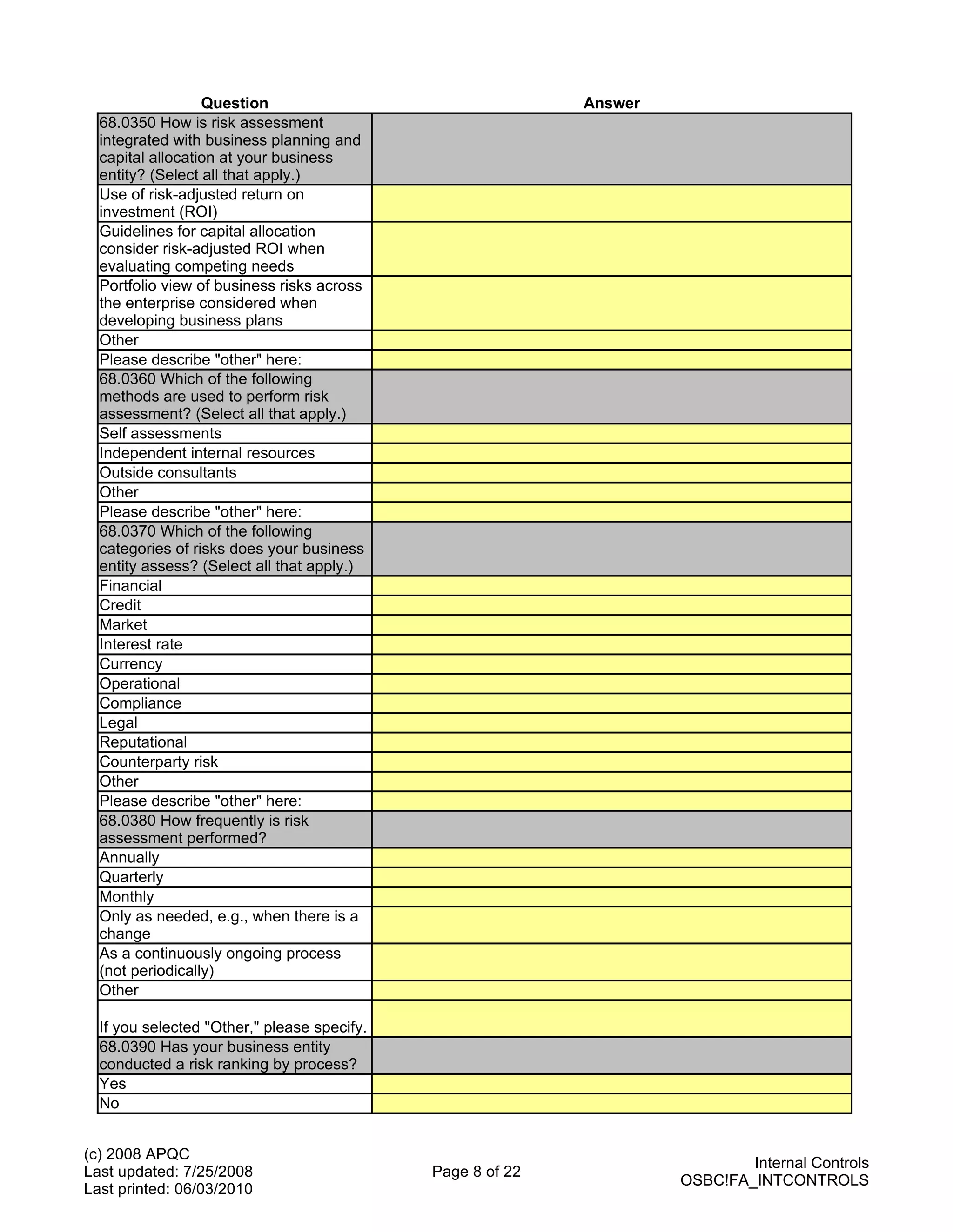 Question                                  Answer
  68.0350 How is risk assessment
  integrated with business planning and
  capital allocation at your business
  entity? (Select all that apply.)
  Use of risk-adjusted return on
  investment (ROI)
  Guidelines for capital allocation
  consider risk-adjusted ROI when
  evaluating competing needs
  Portfolio view of business risks across
  the enterprise considered when
  developing business plans
  Other
  Please describe "other" here:
  68.0360 Which of the following
  methods are used to perform risk
  assessment? (Select all that apply.)
  Self assessments
  Independent internal resources
  Outside consultants
  Other
  Please describe "other" here:
  68.0370 Which of the following
  categories of risks does your business
  entity assess? (Select all that apply.)
  Financial
  Credit
  Market
  Interest rate
  Currency
  Operational
  Compliance
  Legal
  Reputational
  Counterparty risk
  Other
  Please describe "other" here:
  68.0380 How frequently is risk
  assessment performed?
  Annually
  Quarterly
  Monthly
  Only as needed, e.g., when there is a
  change
  As a continuously ongoing process
  (not periodically)
  Other

  If you selected "Other," please specify.
  68.0390 Has your business entity
  conducted a risk ranking by process?
  Yes
  No


(c) 2008 APQC
                                                                             Internal Controls
Last updated: 7/25/2008                      Page 8 of 22
                                                                     OSBC!FA_INTCONTROLS
Last printed: 06/03/2010
 