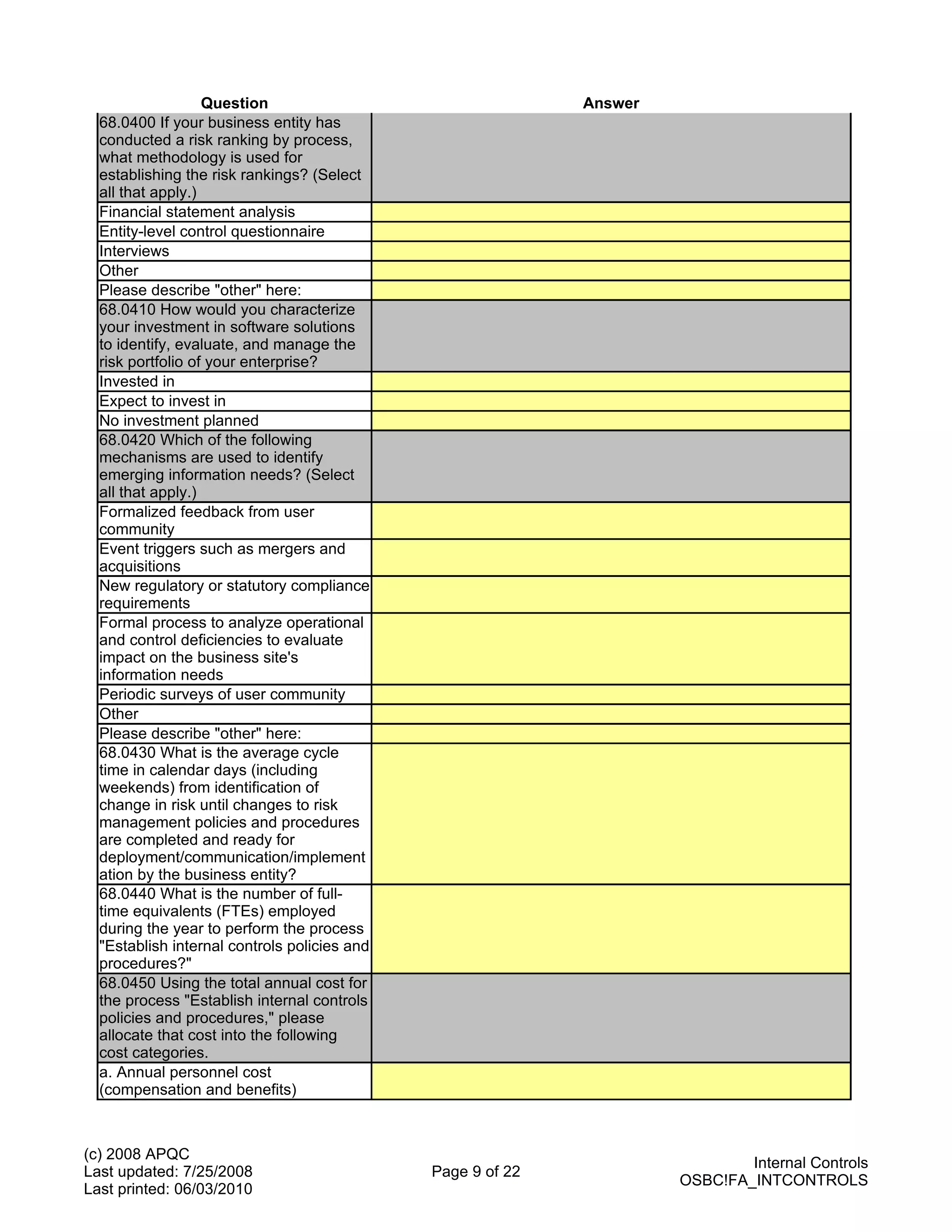 Question                                  Answer
  68.0400 If your business entity has
  conducted a risk ranking by process,
  what methodology is used for
  establishing the risk rankings? (Select
  all that apply.)
  Financial statement analysis
  Entity-level control questionnaire
  Interviews
  Other
  Please describe "other" here:
  68.0410 How would you characterize
  your investment in software solutions
  to identify, evaluate, and manage the
  risk portfolio of your enterprise?
  Invested in
  Expect to invest in
  No investment planned
  68.0420 Which of the following
  mechanisms are used to identify
  emerging information needs? (Select
  all that apply.)
  Formalized feedback from user
  community
  Event triggers such as mergers and
  acquisitions
  New regulatory or statutory compliance
  requirements
  Formal process to analyze operational
  and control deficiencies to evaluate
  impact on the business site's
  information needs
  Periodic surveys of user community
  Other
  Please describe "other" here:
  68.0430 What is the average cycle
  time in calendar days (including
  weekends) from identification of
  change in risk until changes to risk
  management policies and procedures
  are completed and ready for
  deployment/communication/implement
  ation by the business entity?
  68.0440 What is the number of full-
  time equivalents (FTEs) employed
  during the year to perform the process
  "Establish internal controls policies and
  procedures?"
  68.0450 Using the total annual cost for
  the process "Establish internal controls
  policies and procedures," please
  allocate that cost into the following
  cost categories.
  a. Annual personnel cost
  (compensation and benefits)



(c) 2008 APQC
                                                                              Internal Controls
Last updated: 7/25/2008                       Page 9 of 22
                                                                      OSBC!FA_INTCONTROLS
Last printed: 06/03/2010
 