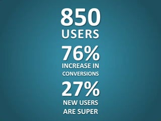 850
76%
27%
USERS
INCREASE IN
CONVERSIONS
NEW USERS
ARE SUPER