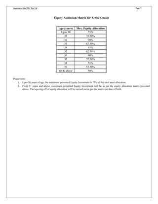 Annexure A to ISS Ver 1.4 Page 7
Equity Allocation Matrix for Active Choice
Age (years) Max. Equity Allocation
Upto 50 75%
51 72.50%
52 70%
53 67.50%
54 65%
55 62.50%
56 60%
57 57.50%
58 55%
59 52.50%
60 & above 50%
Please note:
1. Upto 50 years of age, the maximum permitted Equity Investment is 75% of the total asset allocation.
2. From 51 years and above, maximum permitted Equity Investment will be as per the equity allocation matrix provided
above. The tapering off of equity allocation will be carried out as per the matrix on date of birth.
 