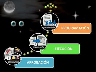 PROGRAMACIÓN




             EJECUCIÓN


APROBACIÓN
 
