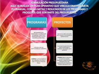 PROGRAMAS                        PROYECTOS

      MECANISMOS QUE
 BENEFICIAN A LA POBLACIÓN         expresan un plan una acción
   EN GENERAL Y SON PARTE         para mejorar o incrementar el
  IMPORTANTE DEL PLAN DE                 capital humano
    DESARROLLO NACIONAL.




                                   Los proyectos generalmente
      LOS EJECUTAN LAS                 están encaminados a
 INSTITUCIONES DE GOBIERNO         satisfacer necesidades de la
                                            población




                                    EJEMPLO: Salud, educación
  EJEMPLO: La Vicepresidencia          así como la creación,
   de la República que lleva a    ampliación o mejora de bienes
   cabo el Programa Manuela            (infraestructura vial,
             Espejo.               adquisiciones de maquinaria,
                                     equipos educativos, etc.)
 