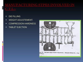 MANUFACTURING STPES INVOLVED IN C.T.L:- DIE FILLING  WEIGHT ADJUSTEMENT. COMPRESSION HARDNESS TABLET EJECTION 