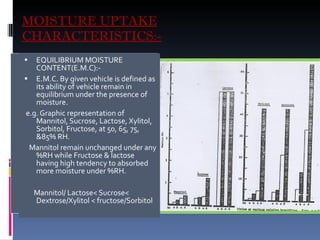 MOISTURE UPTAKE CHARACTERISTICS:-   EQUILIBRIUM MOISTURE CONTENT(E.M.C):- E.M.C. By given vehicle is defined as its ability of vehicle remain in equilibrium under the presence of moisture. e.g. Graphic representation of Mannitol, Sucrose, Lactose, Xylitol, Sorbitol, Fructose, at 50, 65, 75, &85% RH. Mannitol remain unchanged under any %RH while Fructose & lactose having high tendency to absorbed more moisture under %RH. Mannitol/ Lactose < Sucrose< Dextrose/Xylitol < fructose/Sorbitol  