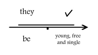 they
be young, free
and single
 