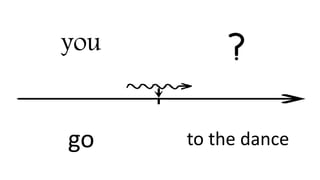 you
go to the dance
 