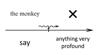 the monkey
say
anything very
profound
 