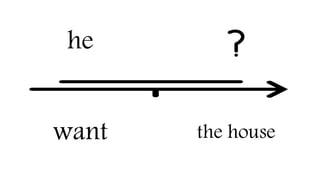 he
want the house
 