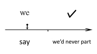 we
say we’d never part
 