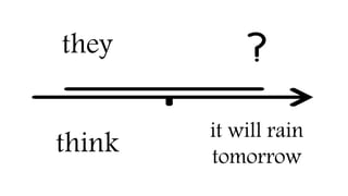 they
think
it will rain
tomorrow
 